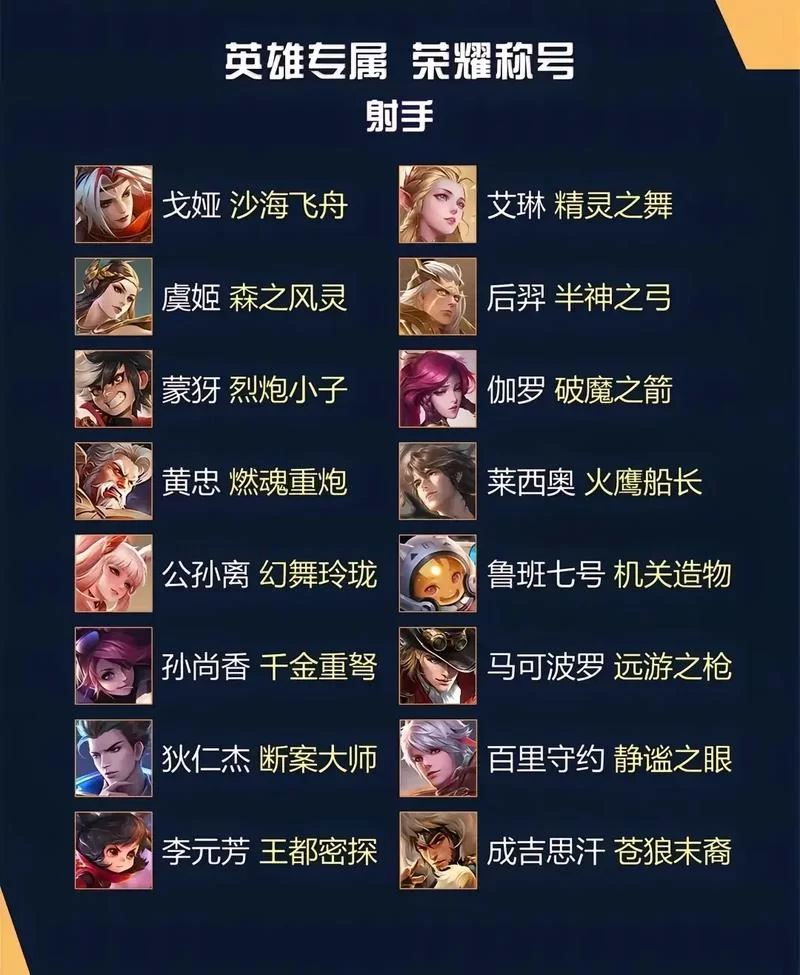 王者荣耀荣耀称号怎么弄?快速获取荣耀称号的秘诀 王者荣耀荣耀称号怎么弄?快速获取荣耀称号的秘诀