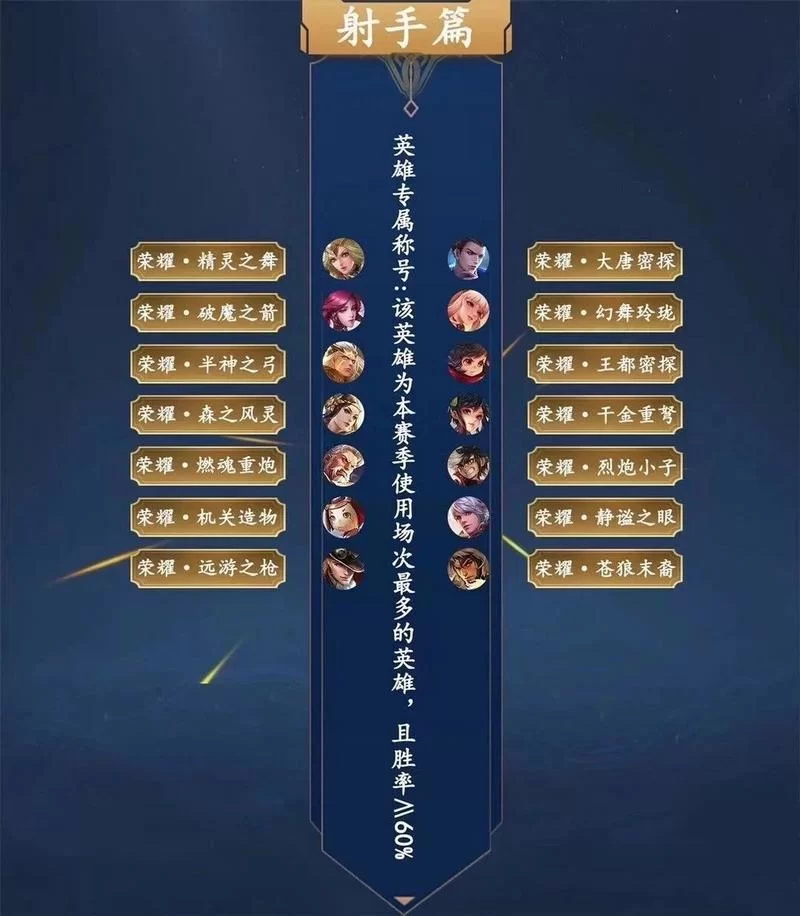 王者荣耀荣耀称号怎么弄？快速获取荣耀称号的秘诀