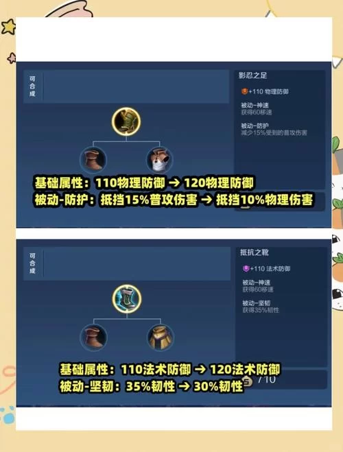 王者荣耀装备栏怎么设置？左右切换方法详解