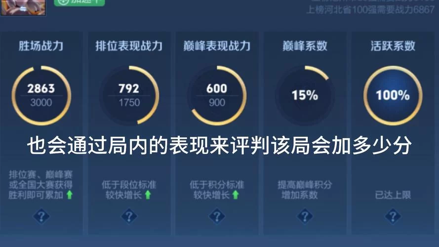 王者荣耀评分计算方法：影响评分的因素及提升技巧全解析