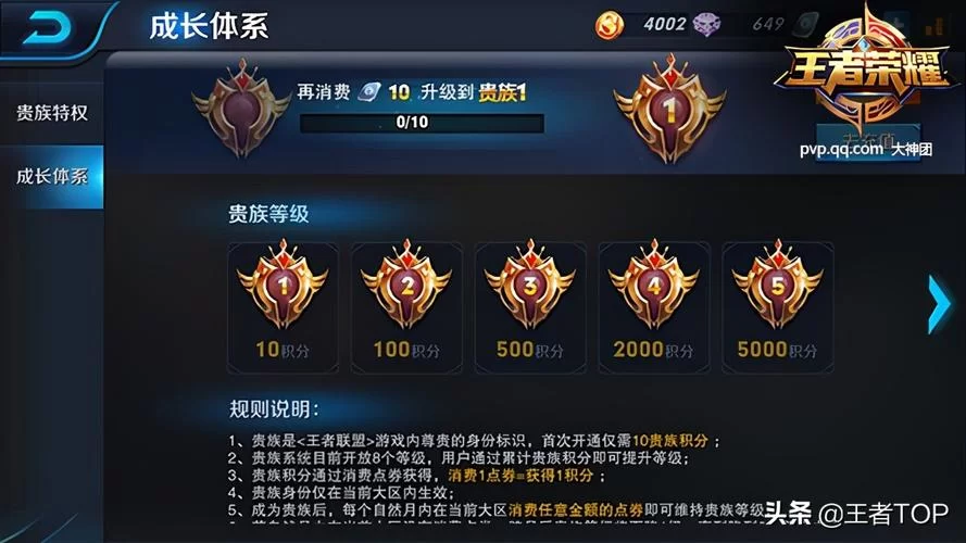 王者荣耀贵族6级花费多少？1000元人民币够升到贵族6吗？