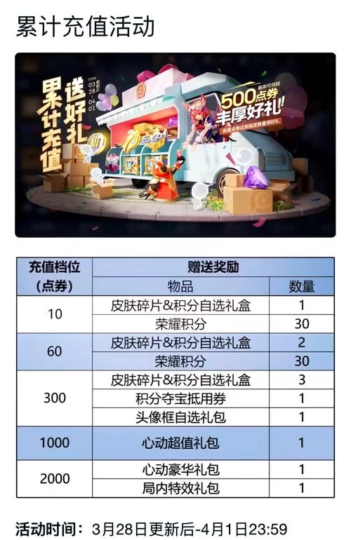 王者荣耀贵族八王者号充多少钱？详细充值攻略