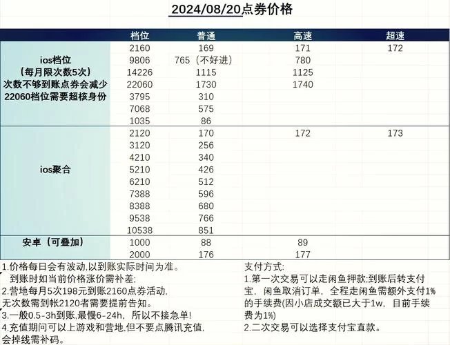 王者荣耀贵族八王者号充多少钱？详细充值攻略