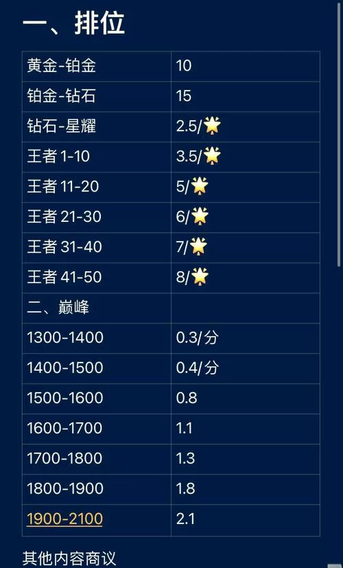 王者荣耀贵族八王者号充多少钱？详细充值攻略