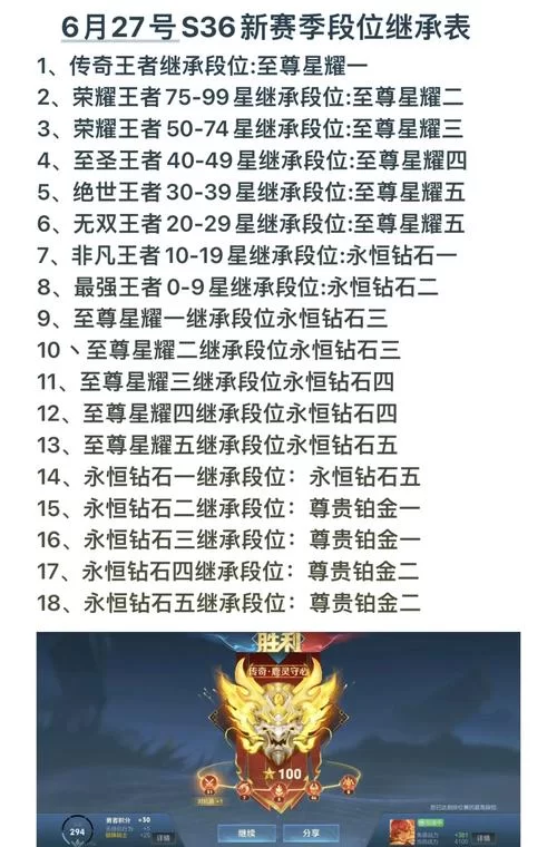 王者荣耀赛季多久更新一次？官方说法是多久？