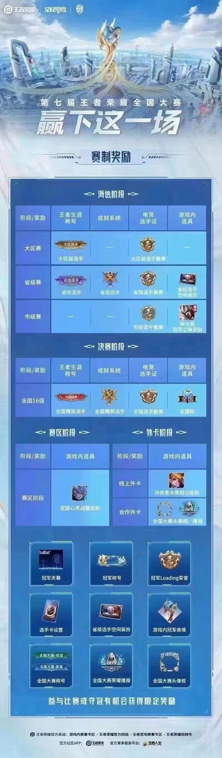 王者荣耀赛点级冠军是什么？如何获得赛点级冠军称号？