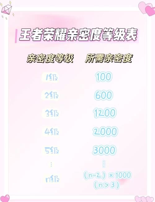 王者荣耀转区亲密关系还在吗？数据会转移吗？