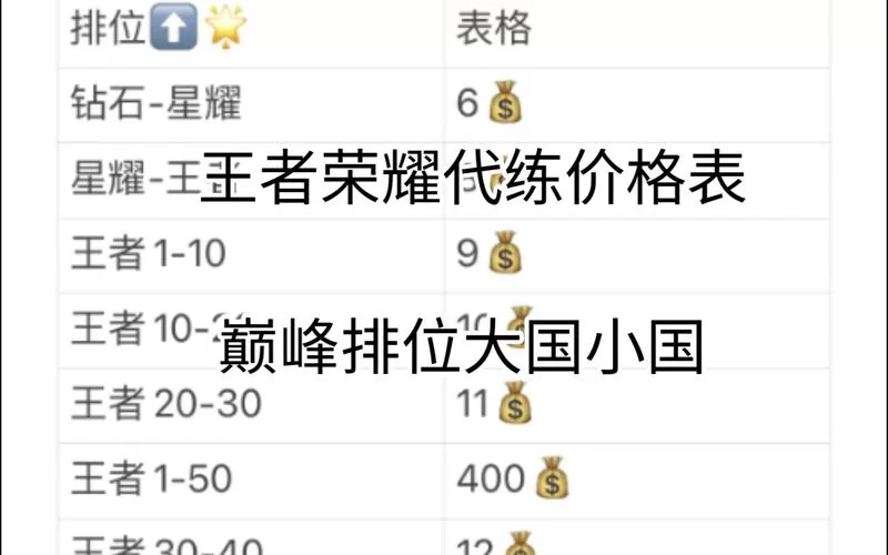 王者荣耀转区费用是多少?最新价格公布 王者荣耀转区费用是多少?最新价格公布