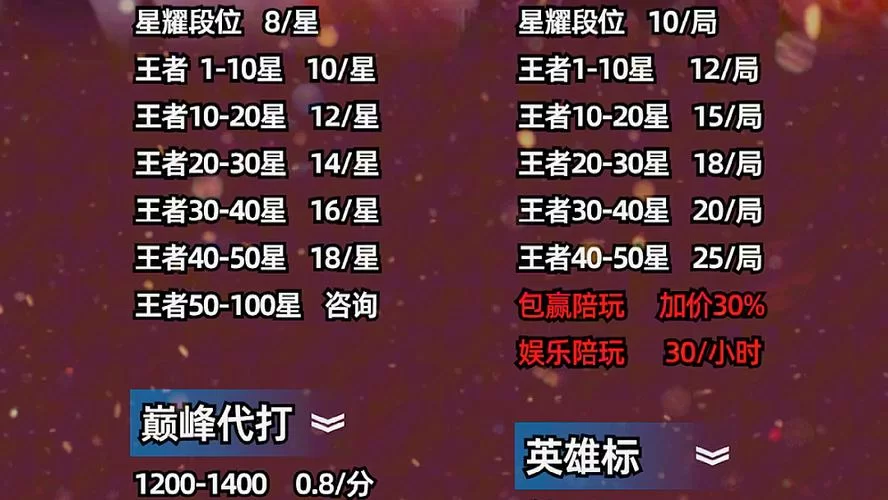 王者荣耀转区费用是多少？最新价格公布