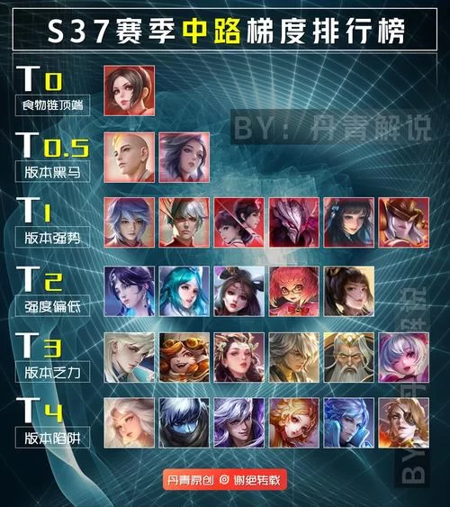 王者荣耀辅助英雄排行：T0-T3梯度划分，助你轻松上分