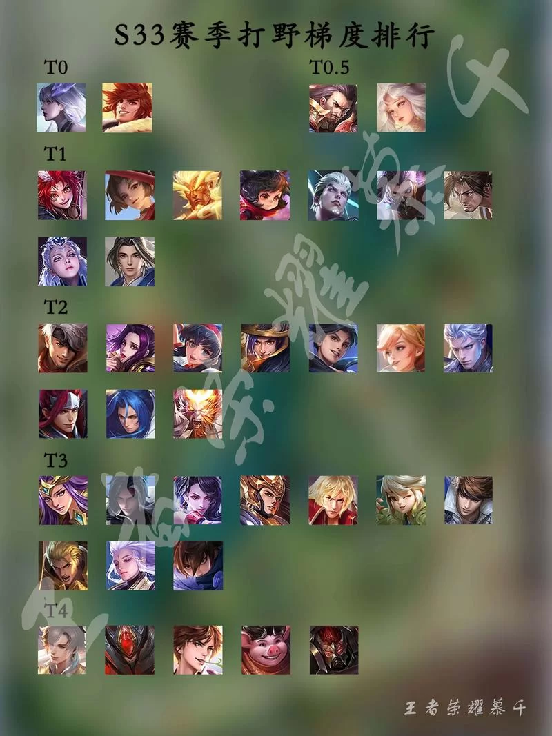 王者荣耀辅助英雄排行：T0-T3梯度划分，助你轻松上分