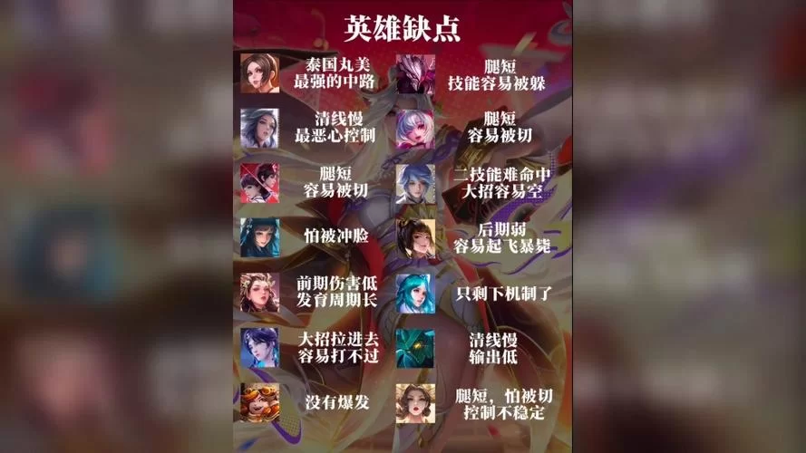 王者荣耀辅助英雄排行：T0-T3梯度划分，助你轻松上分