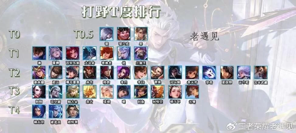王者荣耀辅助英雄排行：T0-T3梯度划分，助你轻松上分