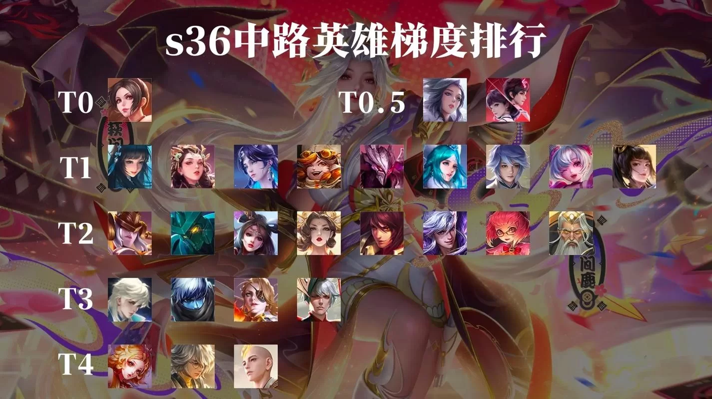 王者荣耀辅助英雄排行：T0-T3梯度划分，助你轻松上分