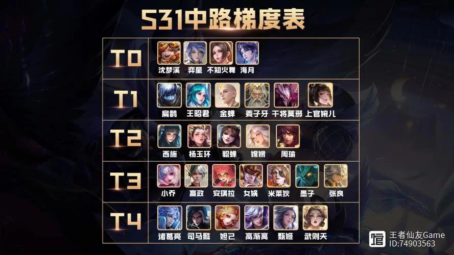 王者荣耀辅助英雄排行：T0-T3梯度划分，助你轻松上分