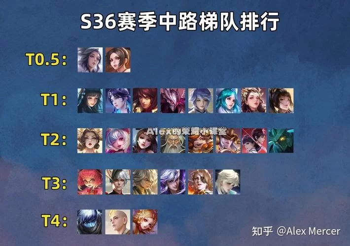 王者荣耀辅助英雄排行：T0-T3梯度划分，助你轻松上分