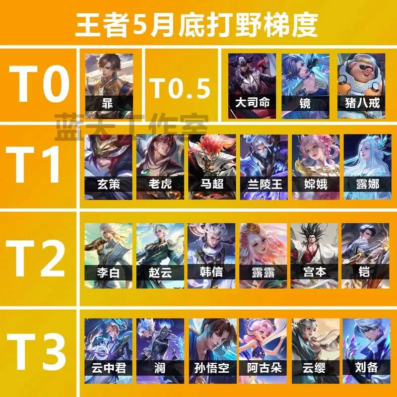 王者荣耀辅助英雄排行:T0-T3梯度划分,助你轻松上分 王者荣耀辅助英雄排行:T0-T3梯度划分,助你轻松上分