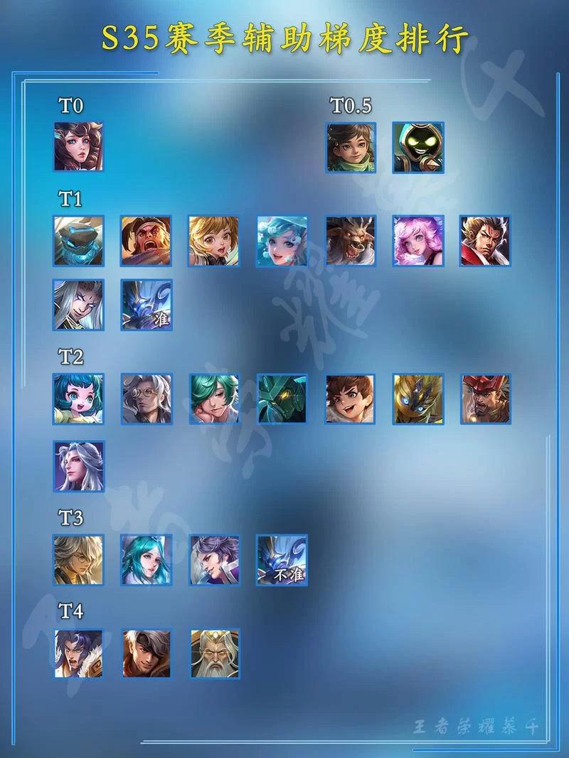 王者荣耀进阶走位技巧:提升操作,成为王者荣耀高手 王者荣耀进阶走位技巧:提升操作,成为王者荣耀高手