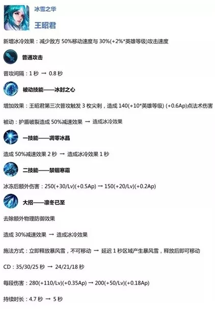 王者荣耀退出战队CD多久?12小时冷却时间详解 王者荣耀退出战队CD多久?12小时冷却时间详解