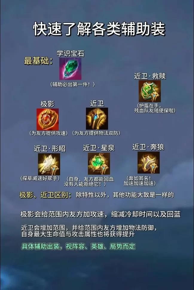 王者荣耀里法穿装备是什么？教你快速提升伤害