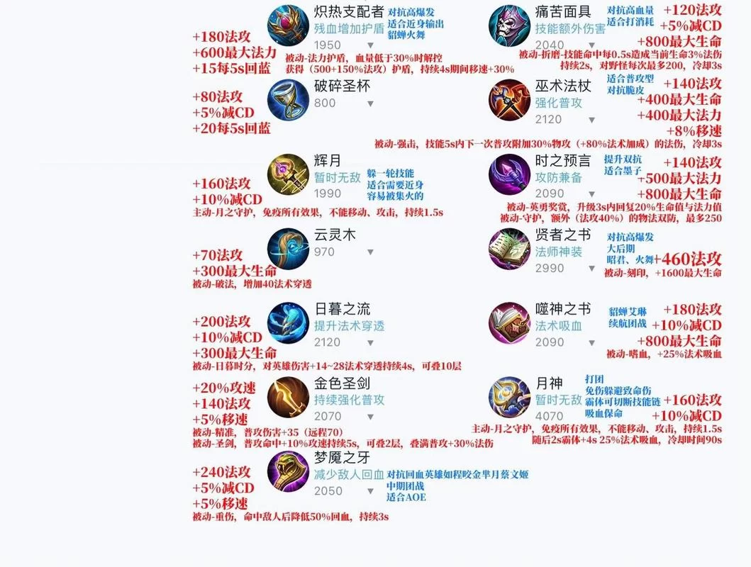 王者荣耀里法穿装备是什么？教你快速提升伤害