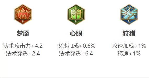 王者荣耀金蝉：中路核爆流与辅助流玩法详解