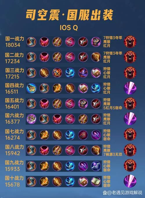 王者荣耀钟无艳出装铭文教学，助你快速晋级！