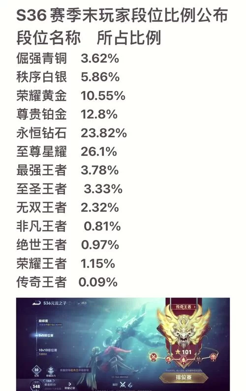 王者荣耀铂金到什么段位？各段位晋升规则说明