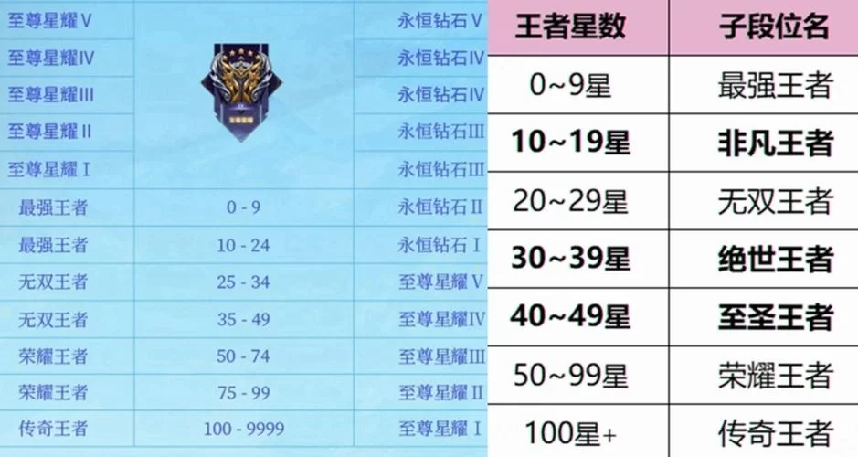王者荣耀铂金到什么段位？各段位晋升规则说明