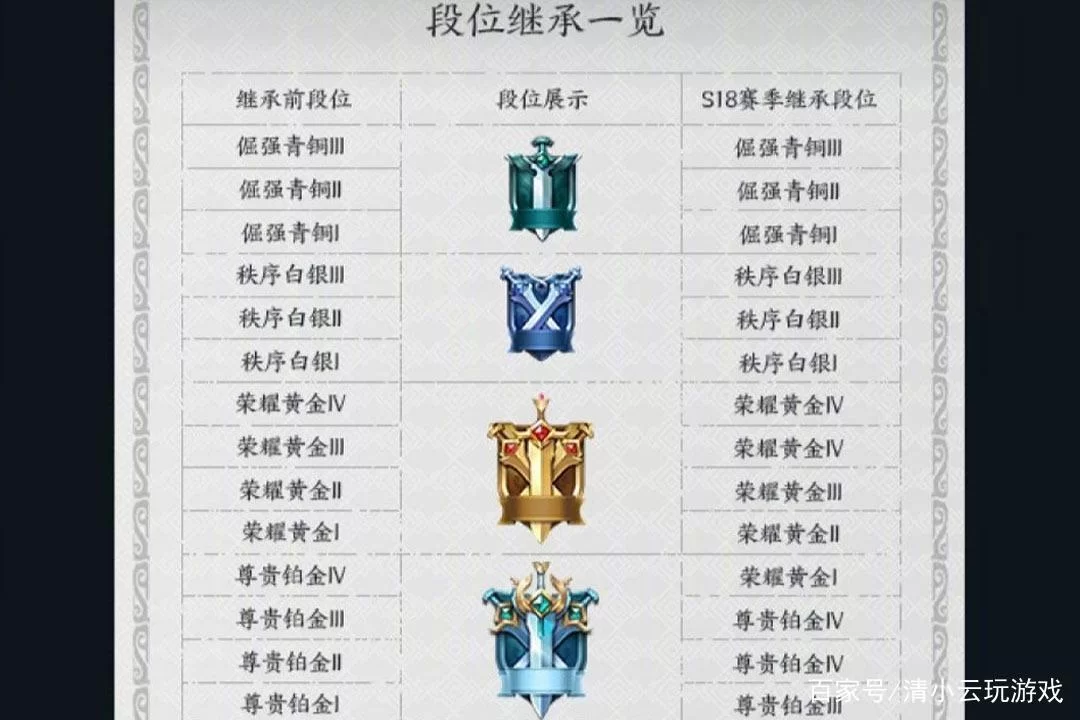 王者荣耀铂金有几个小段位？快速了解段位晋级规则
