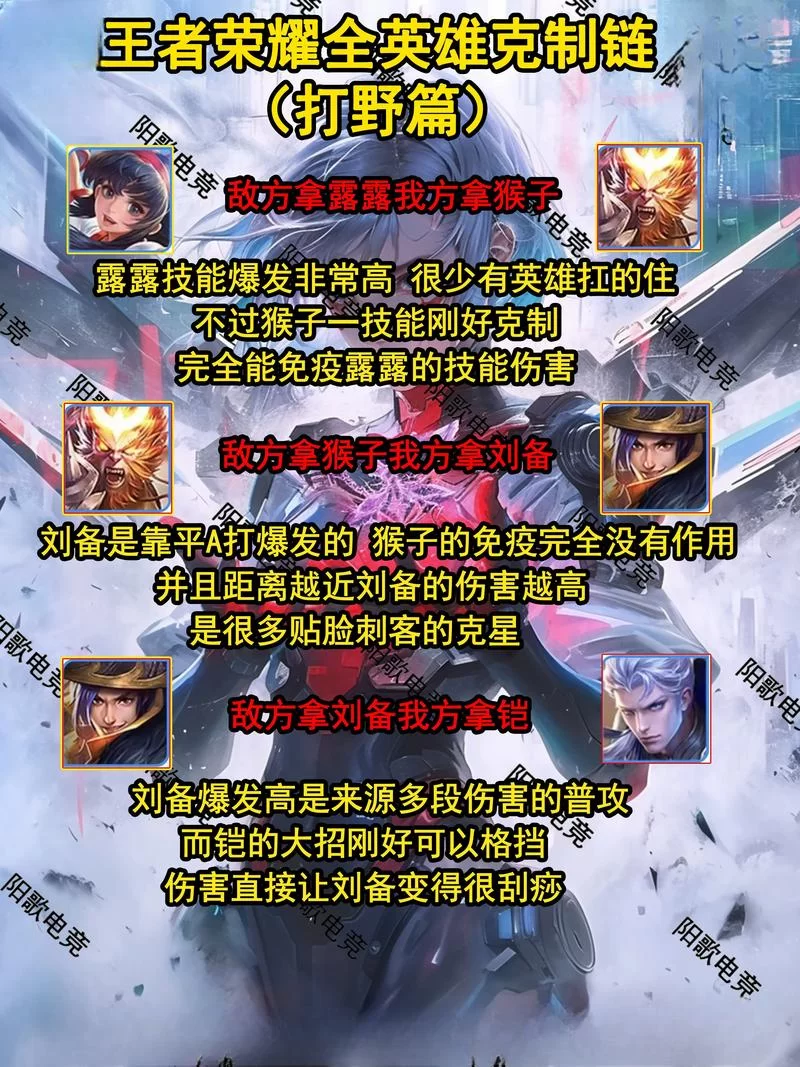 王者荣耀铠克制与被克制：阵容选择技巧，轻松制胜