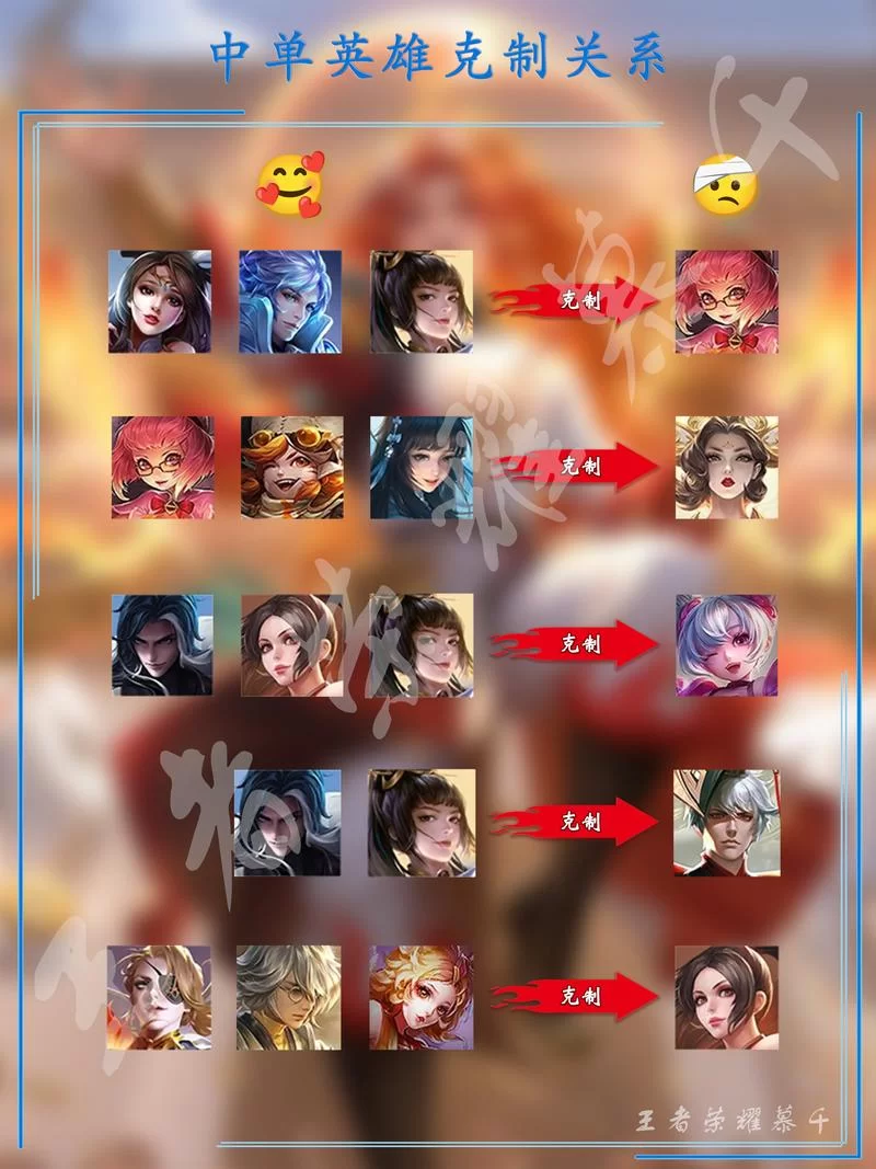 王者荣耀铠克制与被克制：阵容选择技巧，轻松制胜