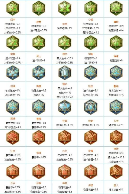 王者荣耀铭文有什么用？提升战力技巧全解析