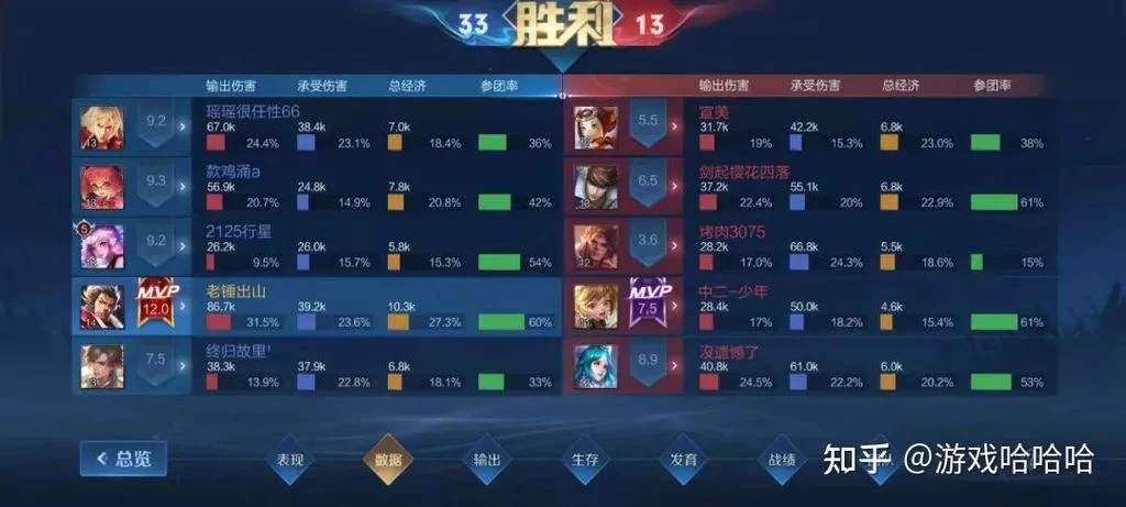 王者荣耀隐藏分详解：快速提升隐藏分技巧大揭秘