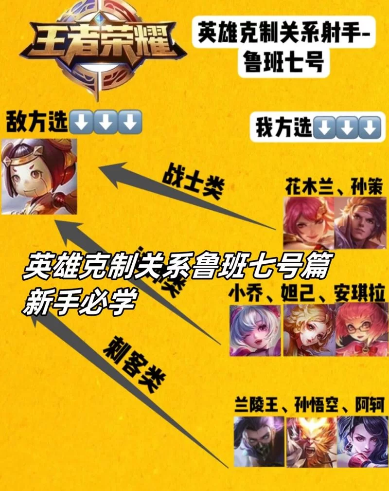 王者荣耀鲁班七号走位口诀：轻松掌握，带你上分！