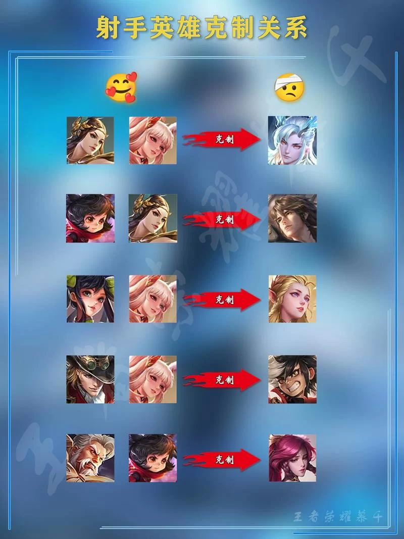 王者荣耀：几个英雄轻松克制貂蝉，速来学习！