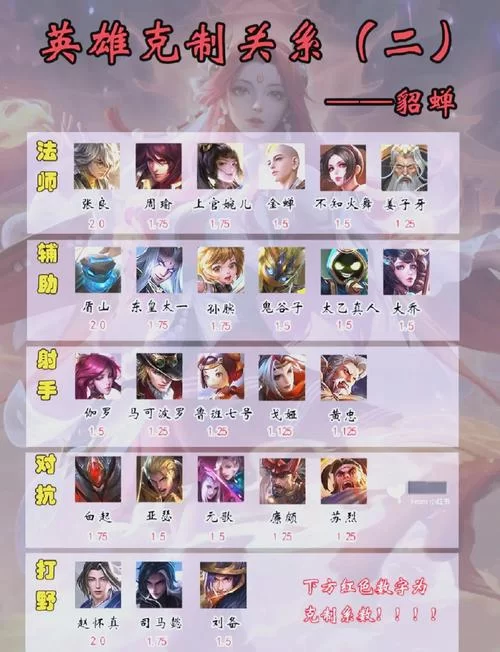 王者荣耀：几个英雄轻松克制貂蝉，速来学习！