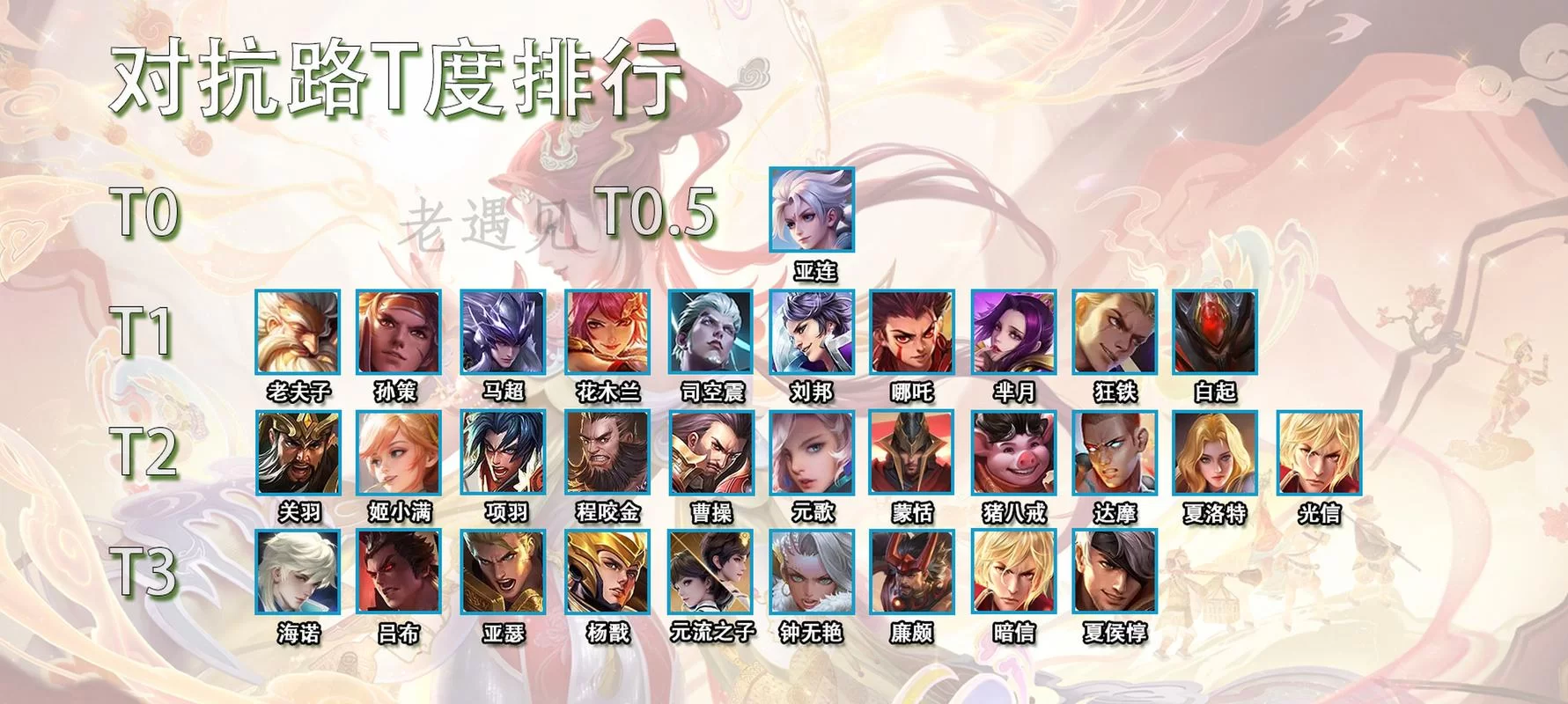 王者荣耀：发育路与对抗路，你真的了解它们的区别吗？