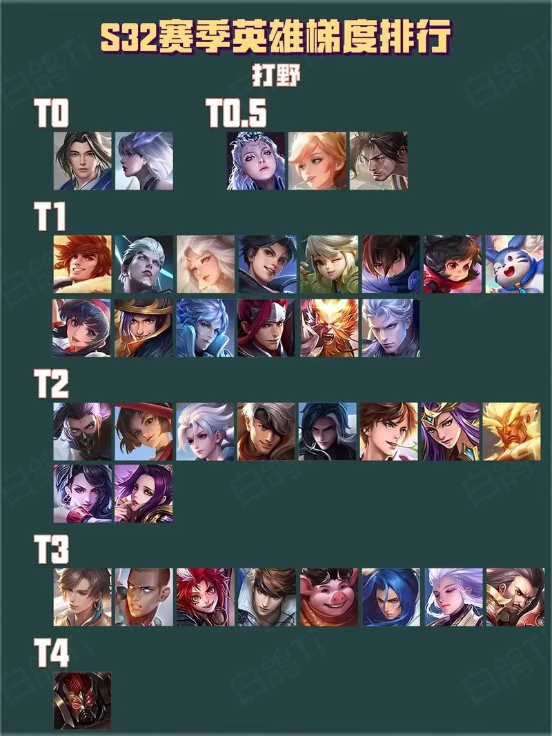 王者荣耀：发育路与对抗路，你真的了解它们的区别吗？