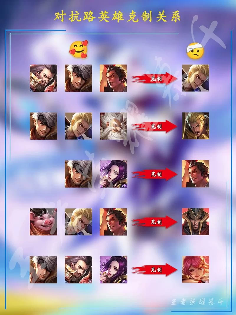王者荣耀：发育路与对抗路，你真的了解它们的区别吗？