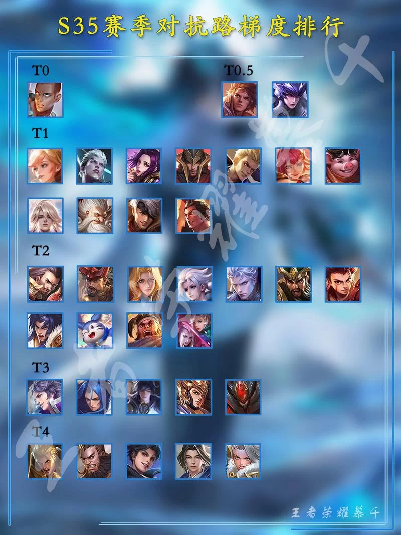 王者荣耀：告别菜鸟，十个手残党也能玩转的英雄