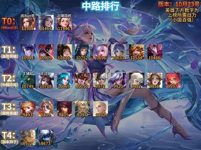 王者荣耀：哪些法师值得练？高玩推荐的强势法师英雄