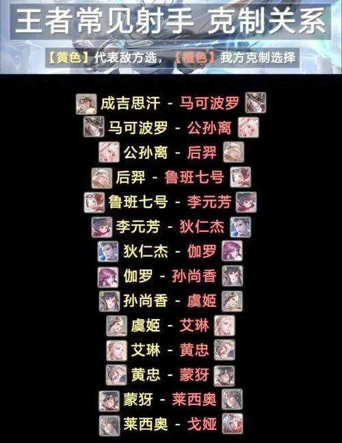 王者荣耀：射手到底该走上路还是下路？