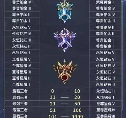 王者荣耀：星耀与铂金排位匹配规则详解