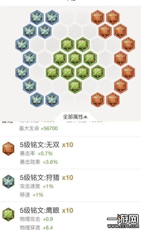 王者荣耀：猴子最强出装方案，秒杀全场不是梦