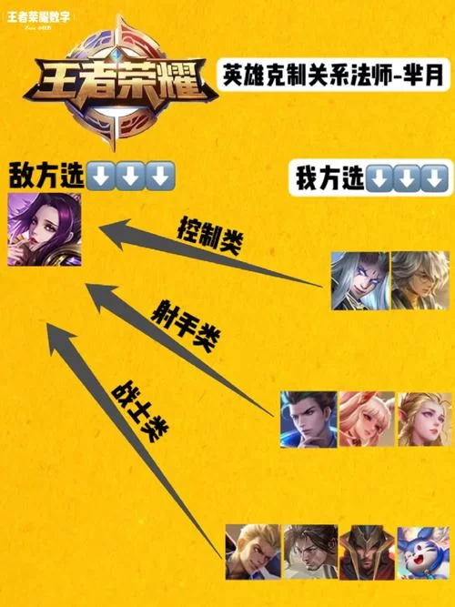 王者荣耀：谁克制芈月？这几个英雄让她瞬间哑火！