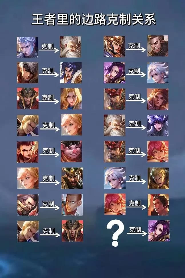 王者荣耀：谁克制芈月？这几个英雄让她瞬间哑火！