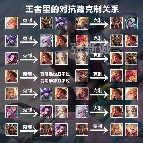 王者荣耀：谁克制芈月？这几个英雄让她瞬间哑火！