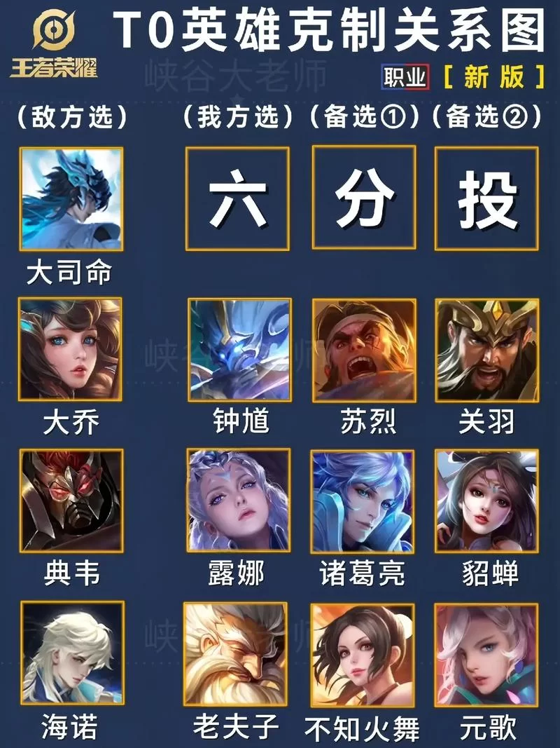 王者荣耀：谁克制貂蝉？这几个英雄轻松制霸！