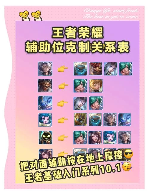 王者荣耀：谁克制貂蝉？这几个英雄轻松制霸！